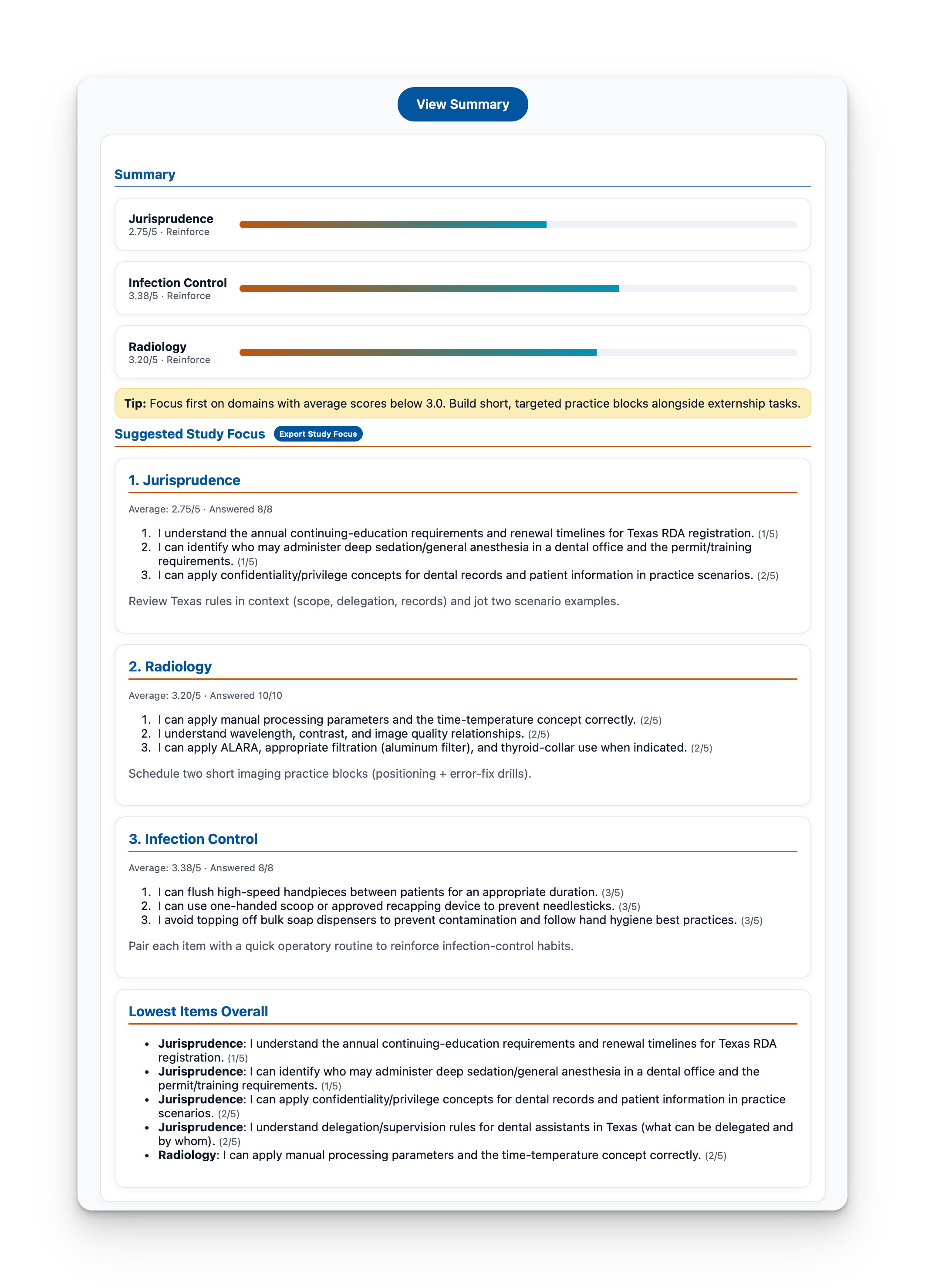 Self-assessment dashboard showing personalized study recommendations